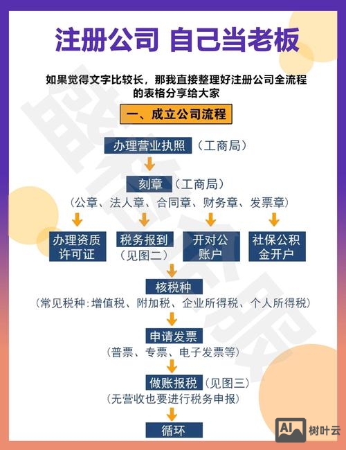 如何注册网路设计公司