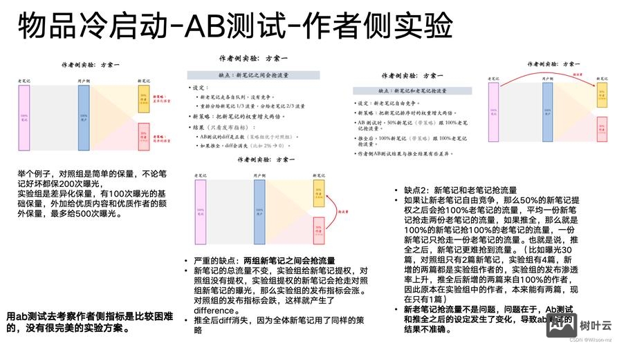 ab 压测 命令