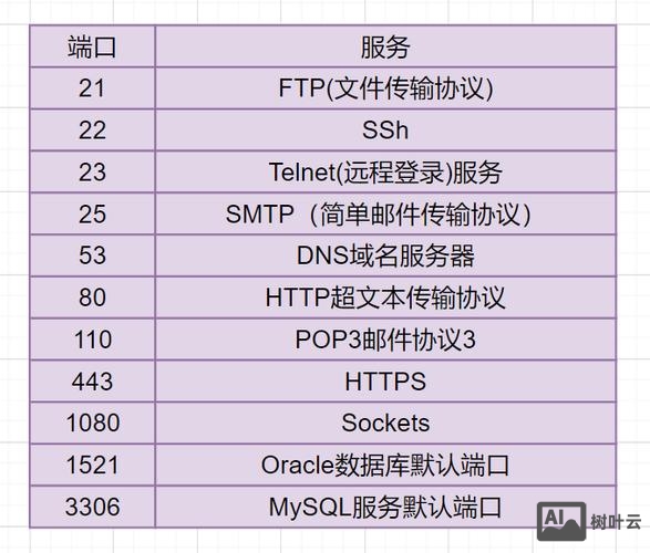 ftp命令 指定端口