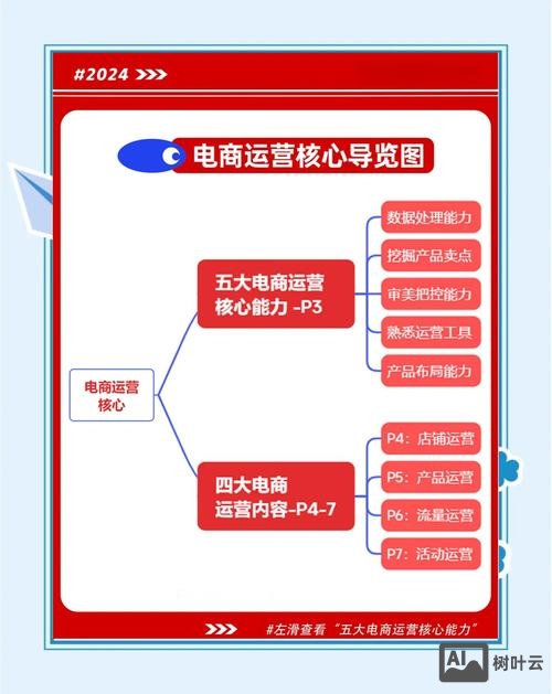 深圳如何支持电商