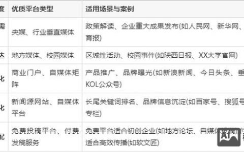 如何写出真正打动人的软文?