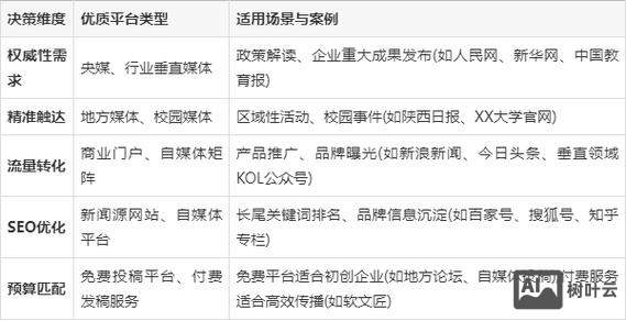 如何编写好的软文