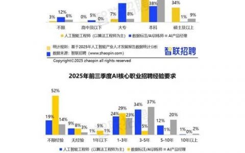 厦门人工智能招聘，薪资待遇如何？