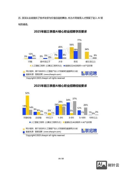 厦门人工智能招聘