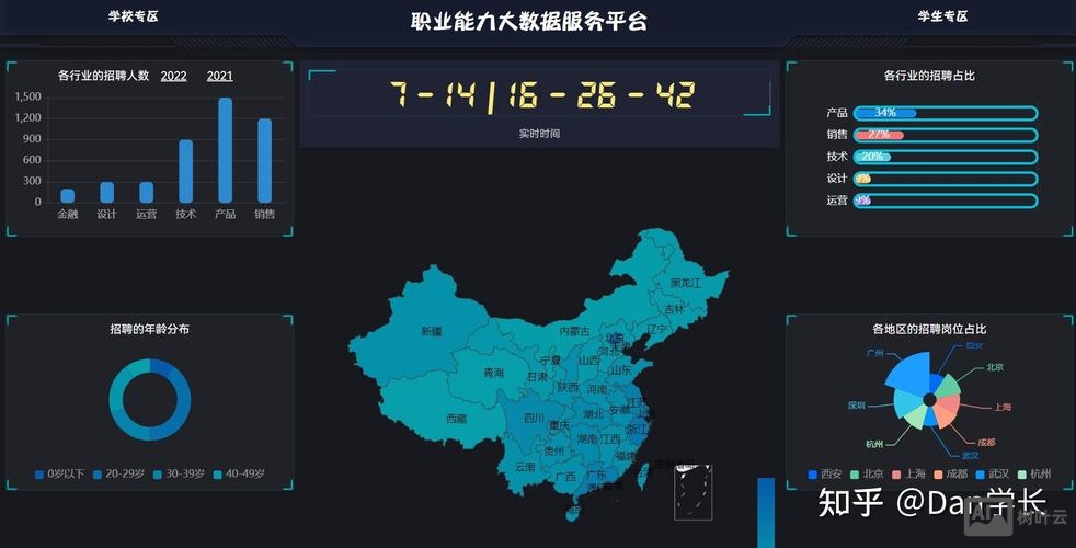 河南中原云大数据招聘