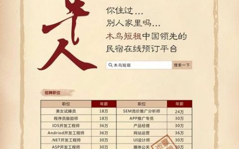 上海程序员招聘,薪资多少?技能要求怎样?