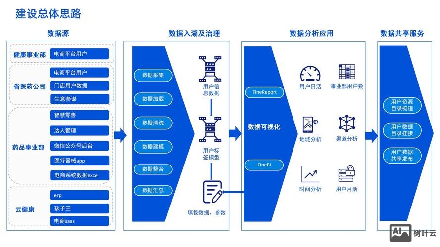企业如何创建平台