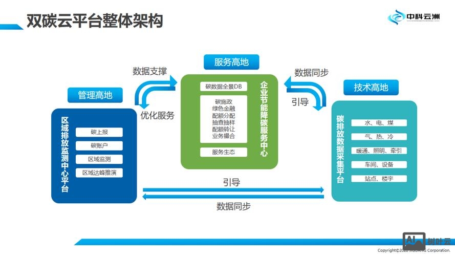 企业如何创建平台