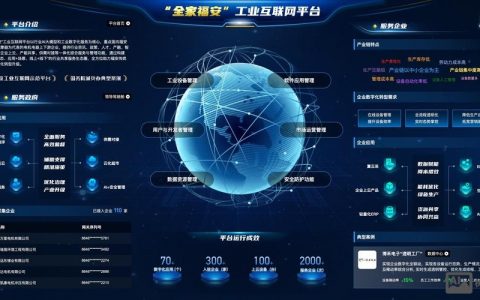 企业创建平台的关键步骤与核心要素是什么?