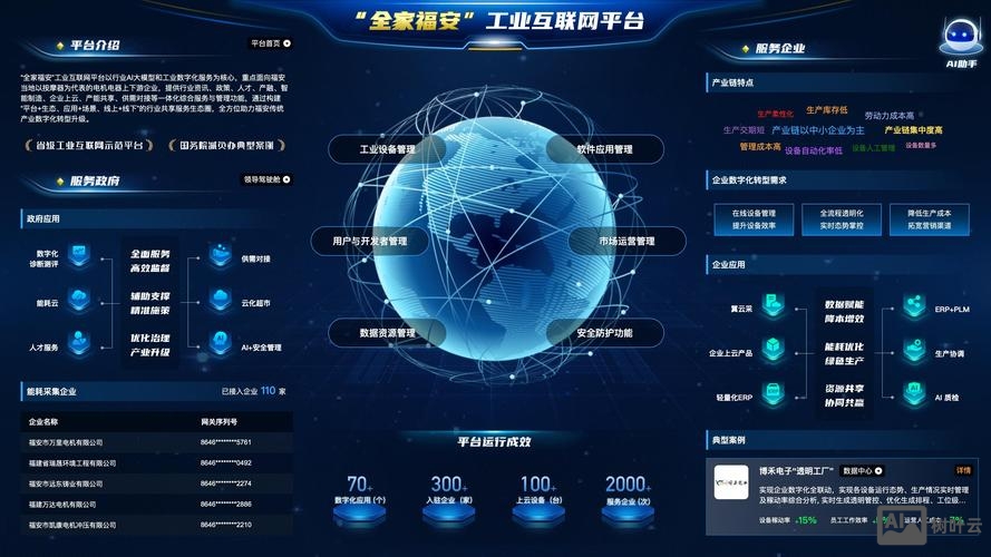 企业如何创建平台