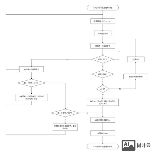 如何设计小程序流程