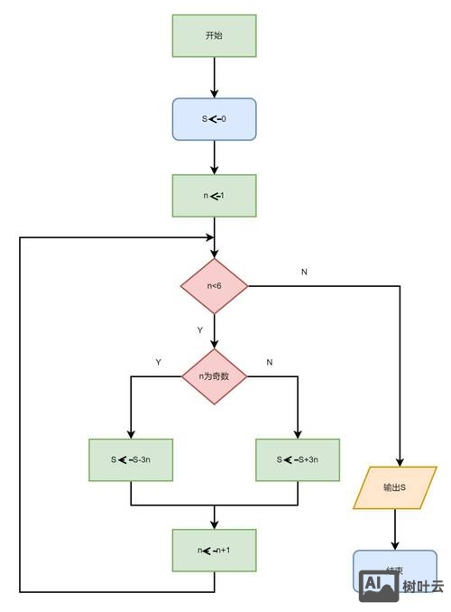 如何设计小程序流程