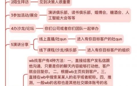 网络建站如何精准获客?