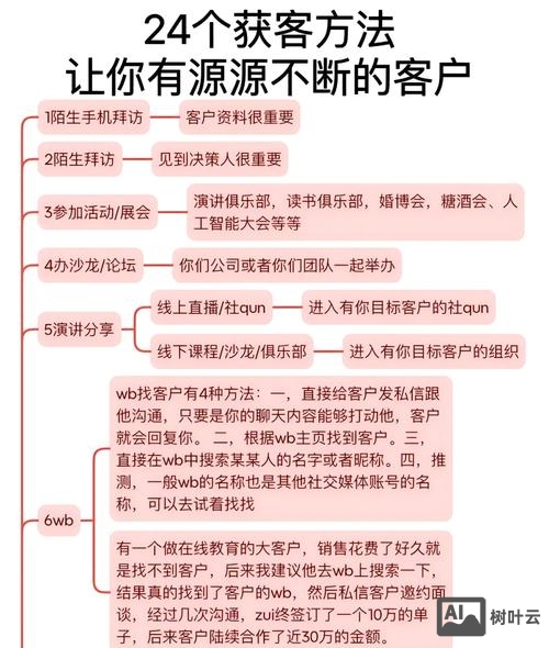 网络建站如何寻找客户