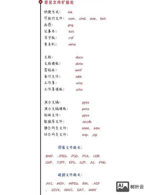 命令文件拓展名