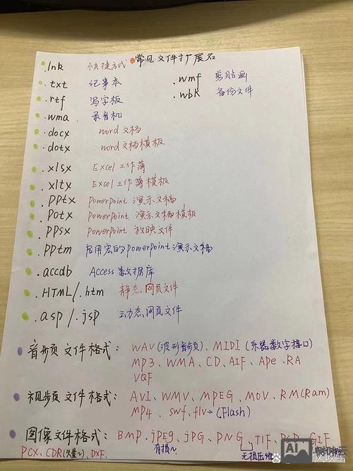 命令文件拓展名