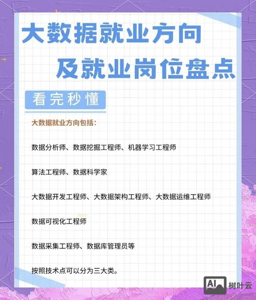 大数据算法工程师招聘