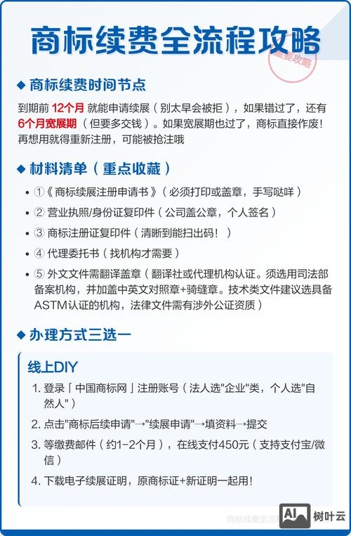 如何给公司网站续费