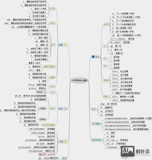 vim编辑文件命令
