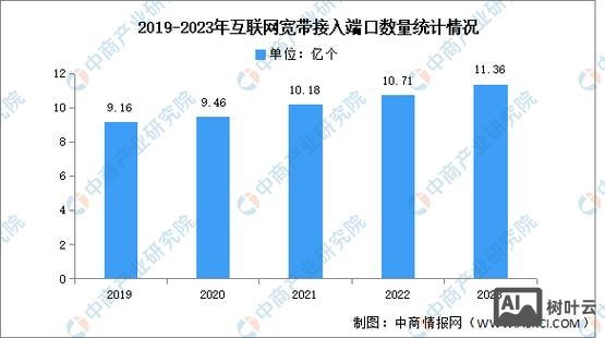 网站现状如何分析