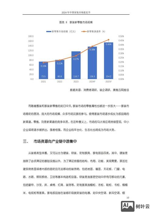 网站现状如何分析