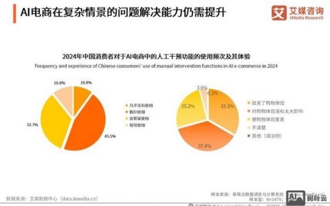 网站现状分析该从哪些维度入手？