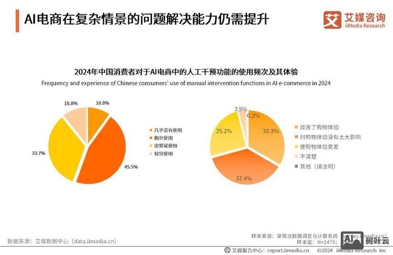 网站现状如何分析