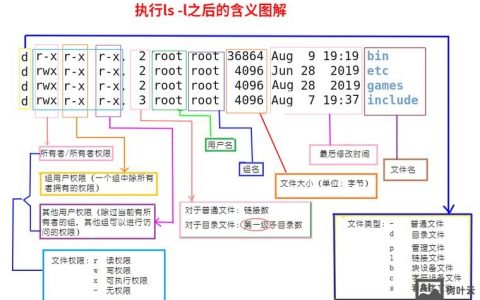 lsnrctl非内部命令怎么办?