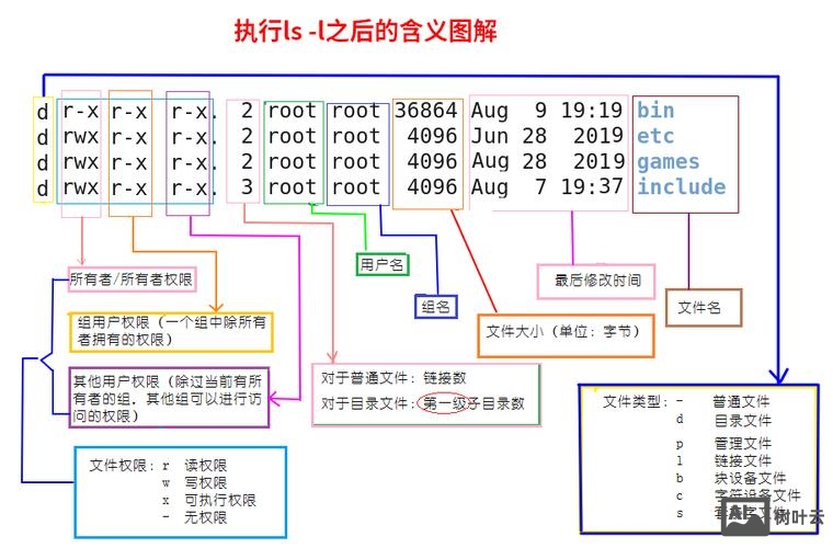 lsnrctl 不是内部命令