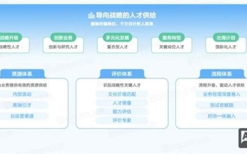 北森科技招聘，哪些岗位值得投递？