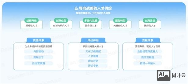 北森科技有限公司招聘