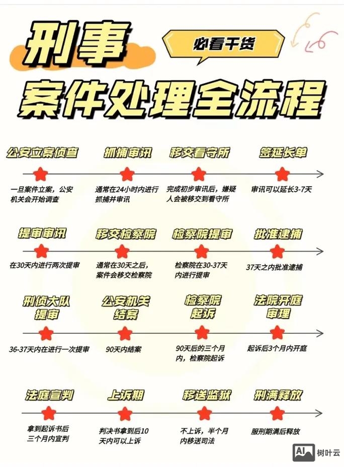 如何处理死链接