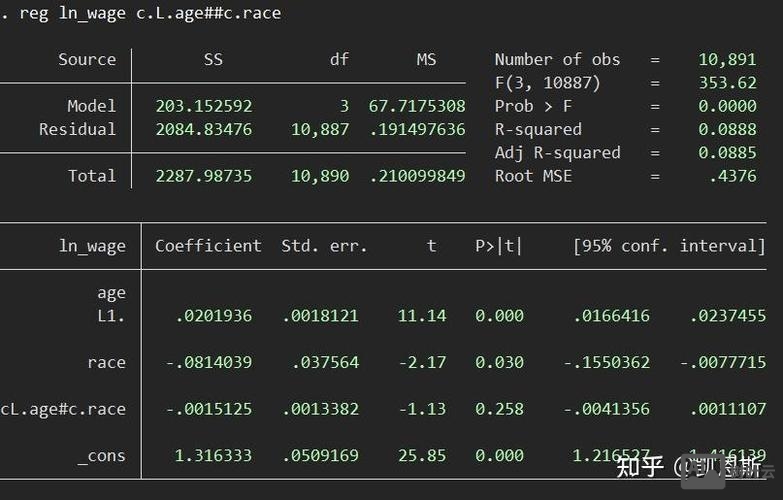 stata的predict命令