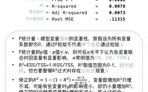 Stata的predict命令如何正确使用？