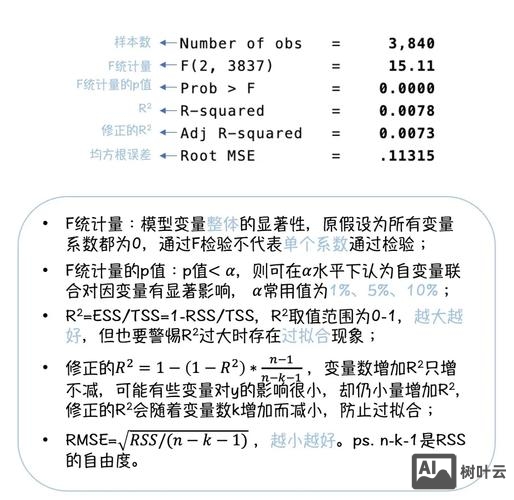 stata的predict命令