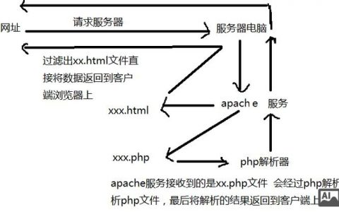 PHP命令链模式如何实现优雅调用？