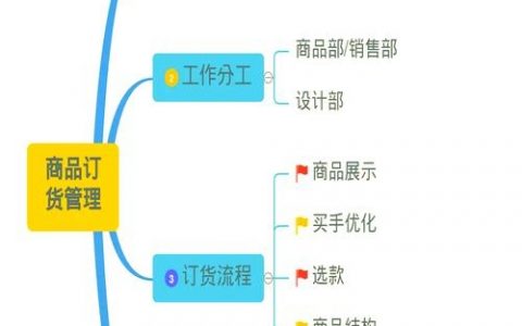 销售商城成立需满足哪些条件？