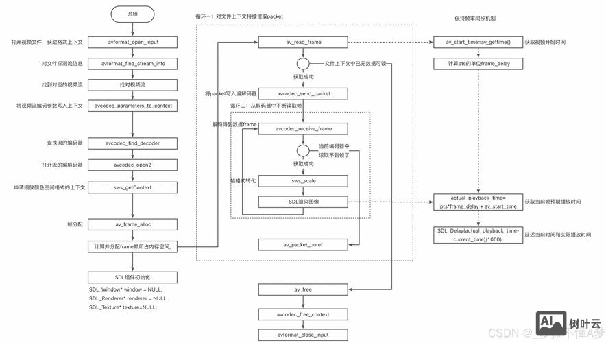 如何建个人网站流程