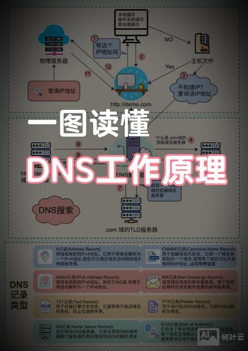 如何设计好的域名