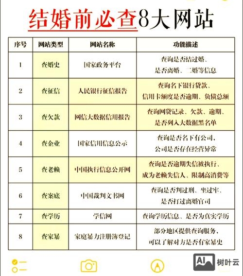 如何开发婚恋网站首页