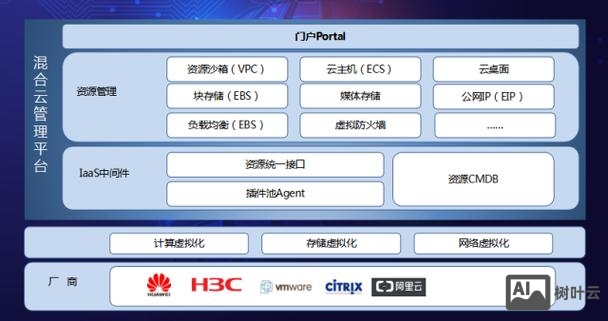深圳市蓝云软件 招聘