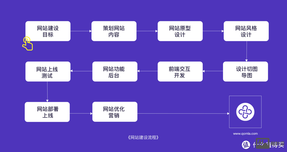 响应式网站如何建立