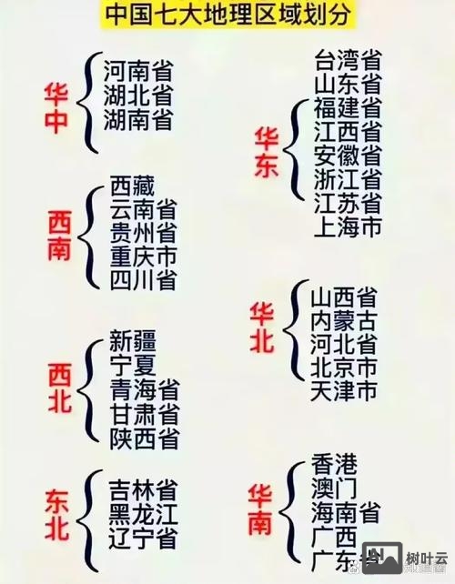 不同几个区域如何排名