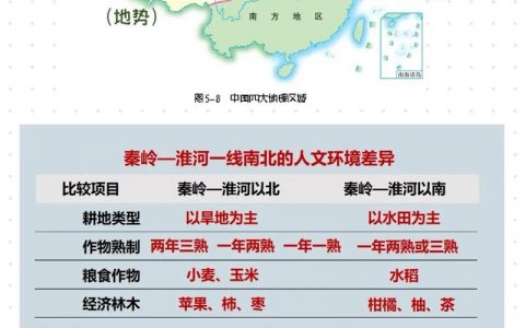 不同区域如何科学排名？