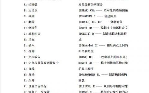 天正命令调不出？快捷键或命令行问题？