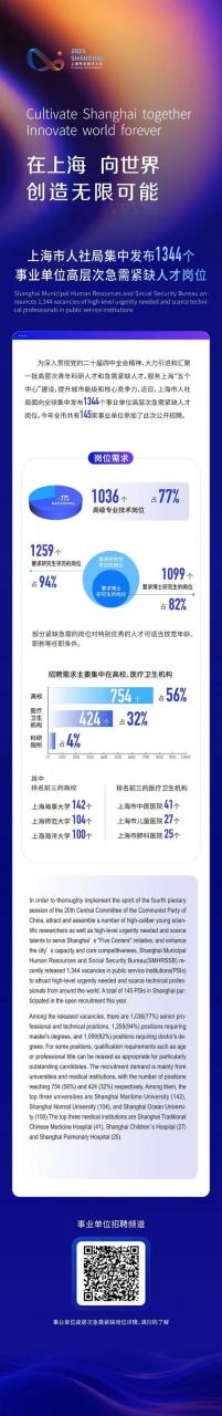 上海数据分析员招聘