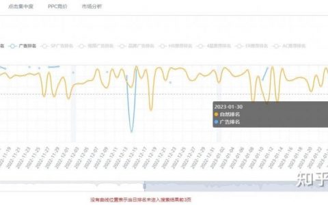 如何快速提高自然排名？
