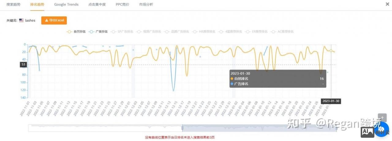 如何快速提高自然排名