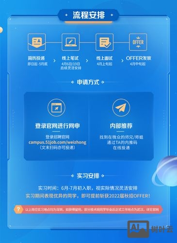 微众银行实习生招聘