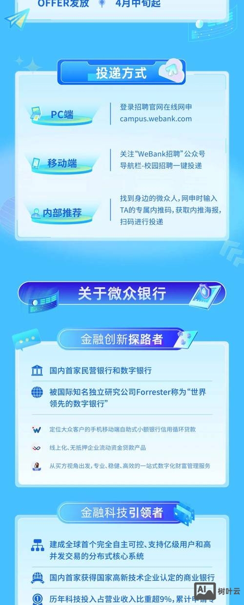 微众银行实习生招聘